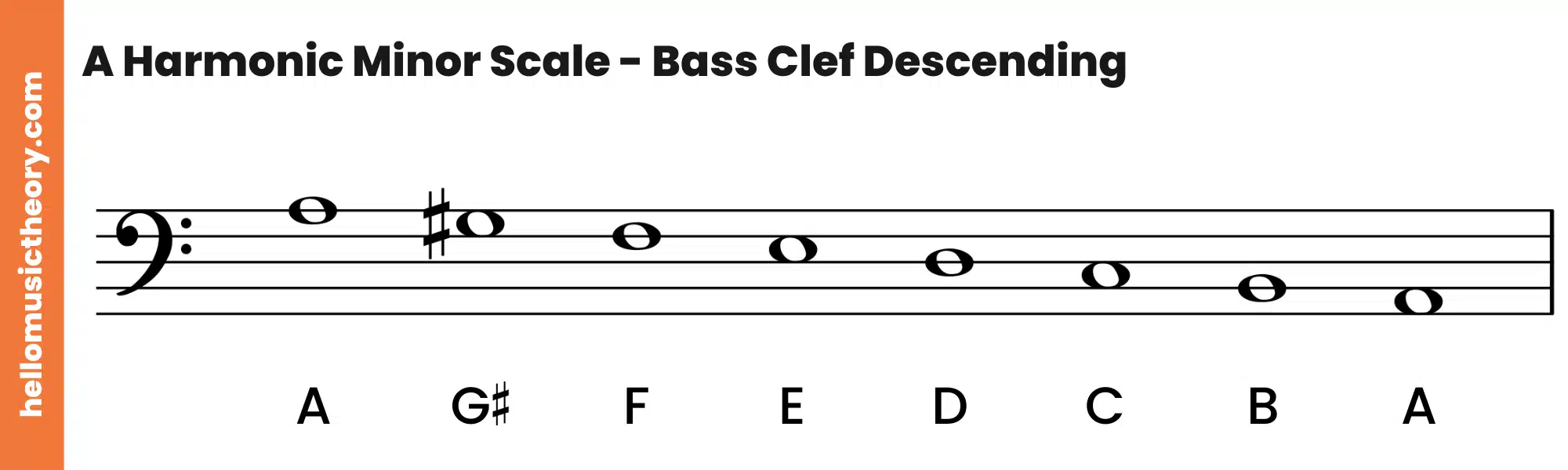 A Harmonic Minor Scale Bass Clef Descending