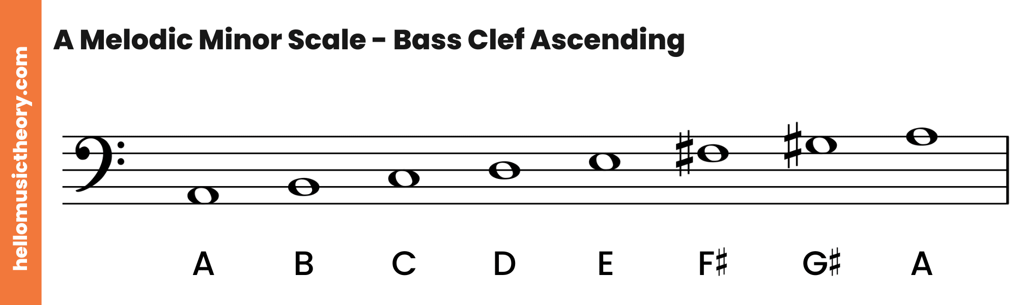 A Melodic Minor Scale Bass Clef Ascending