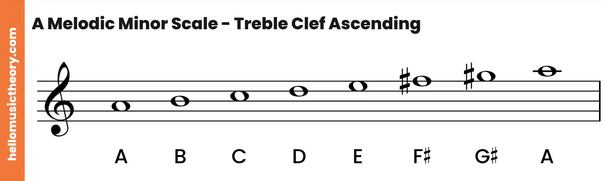 A Melodic Minor Scale Treble Clef Ascending