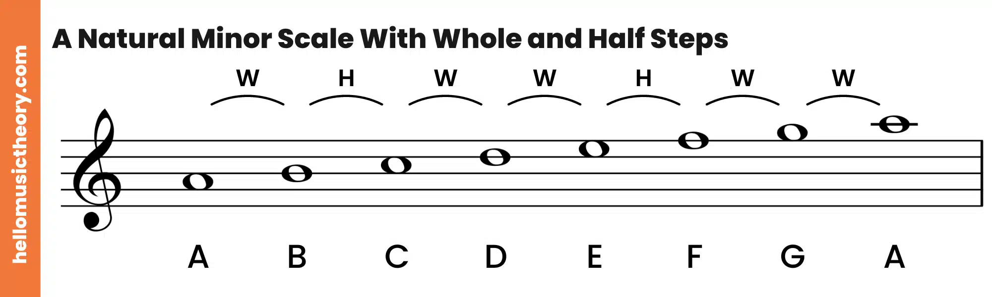 A Natural Minor Scale Treble Clef Ascending With Whole and Half Steps