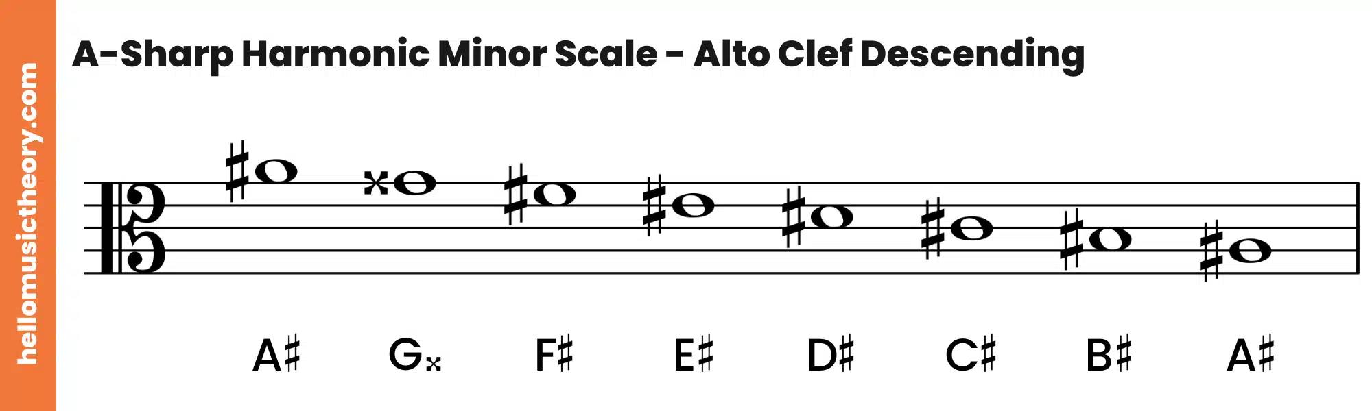 A-Sharp Harmonic Minor Scale Alto Clef Descending
