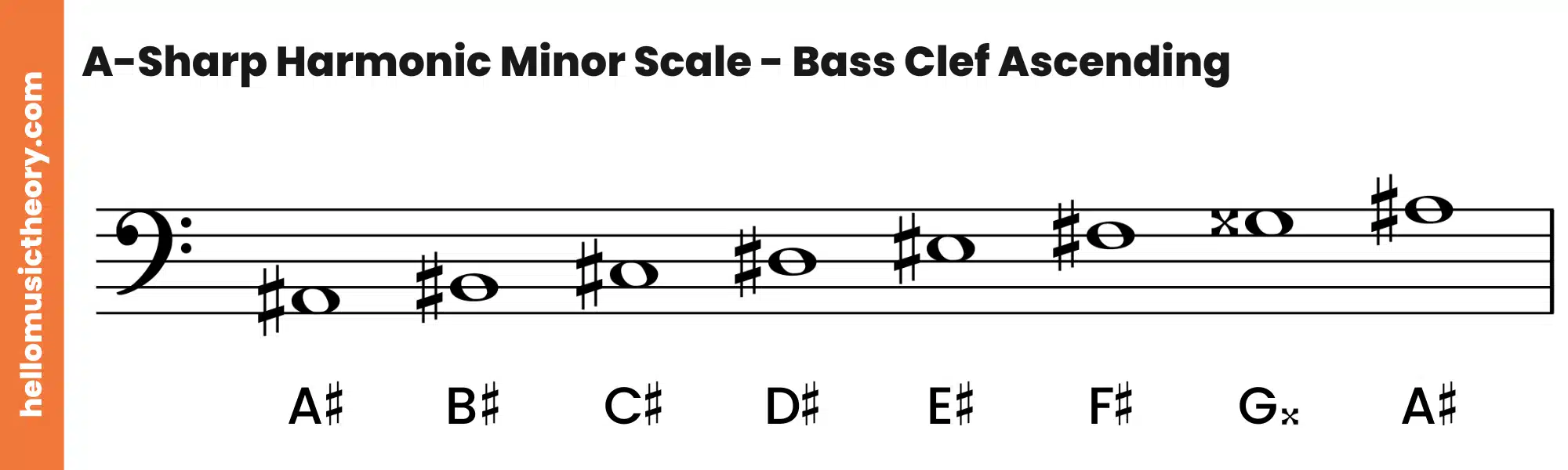 A-Sharp Harmonic Minor Scale Bass Clef Ascending