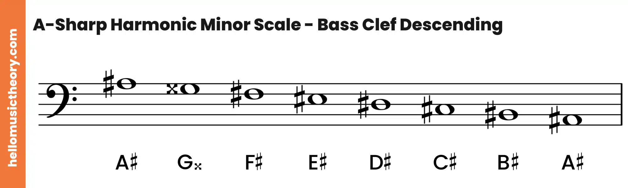 A-Sharp Harmonic Minor Scale Bass Clef Descending