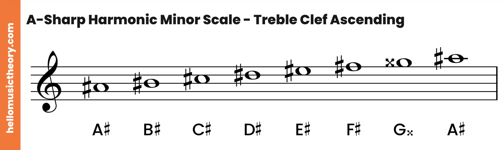 A-Sharp Harmonic Minor Scale Treble Clef Ascending
