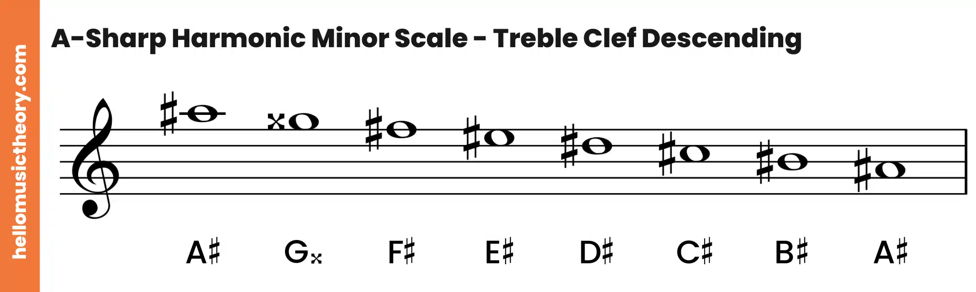 A-Sharp Harmonic Minor Scale Treble Clef Descending