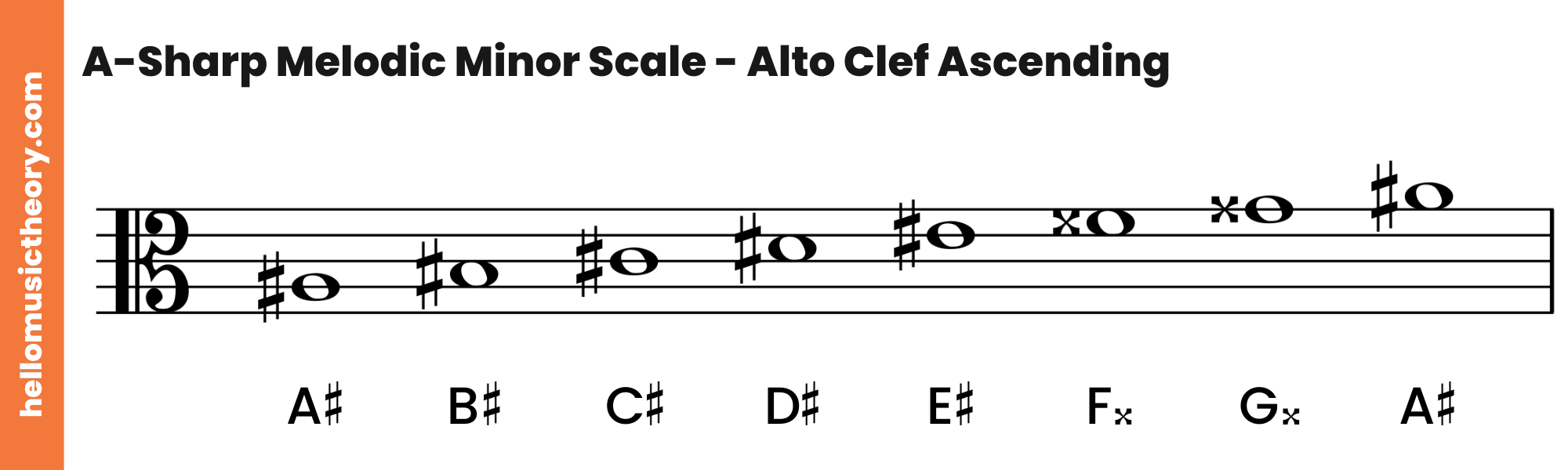 A-Sharp Melodic Minor Scale Alto Clef Ascending