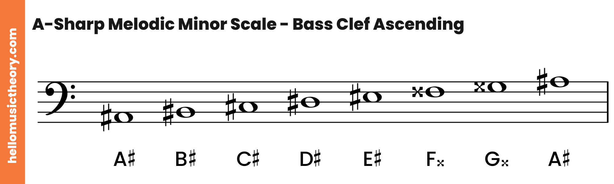 A-Sharp Melodic Minor Scale Bass Clef Ascending