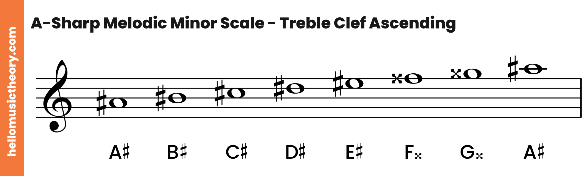 A-Sharp Melodic Minor Scale Treble Clef Ascending