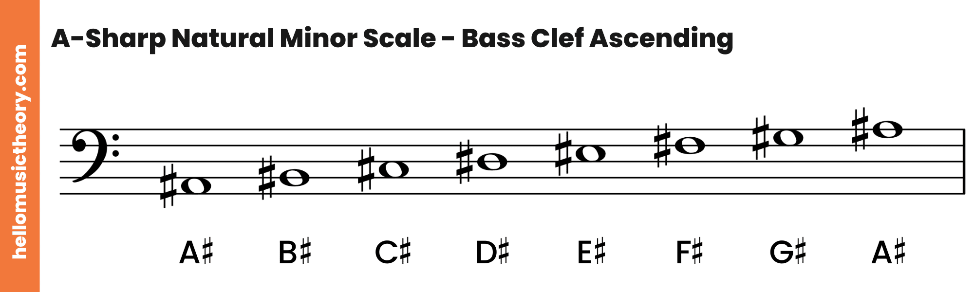 A-Sharp Natural Minor Scale Bass Clef Ascending