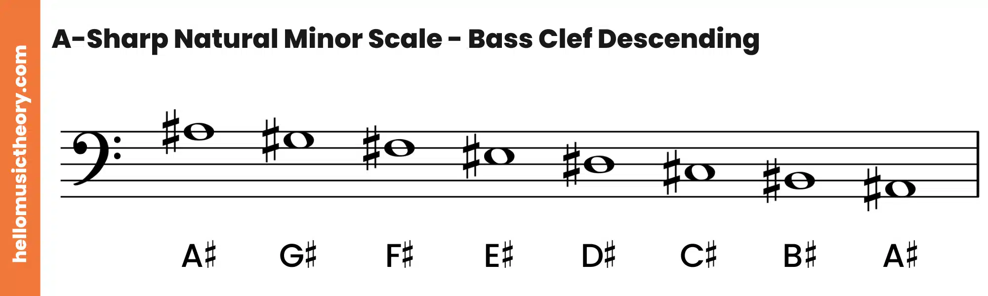 A-Sharp Natural Minor Scale Bass Clef Descending