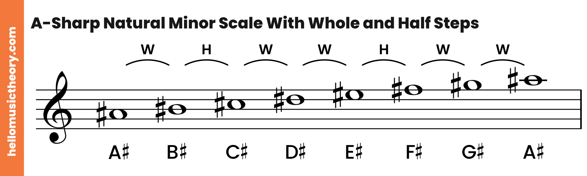 A-Sharp Natural Minor Scale Treble Clef Ascending With Whole and Half Steps