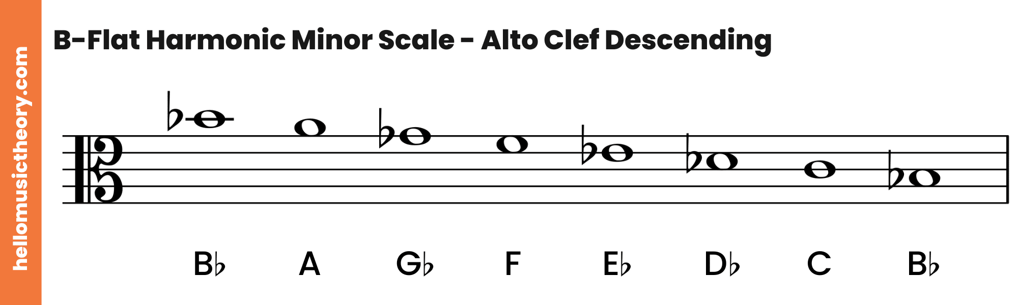 B-Flat Harmonic Minor Scale Alto Clef Descending