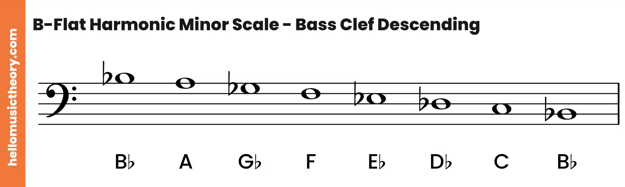 B-Flat Harmonic Minor Scale Bass Clef Descending