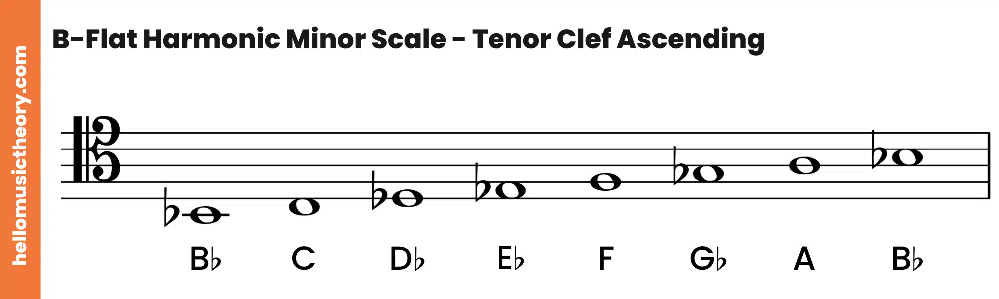 B-Flat Harmonic Minor Scale Tenor Clef Ascending