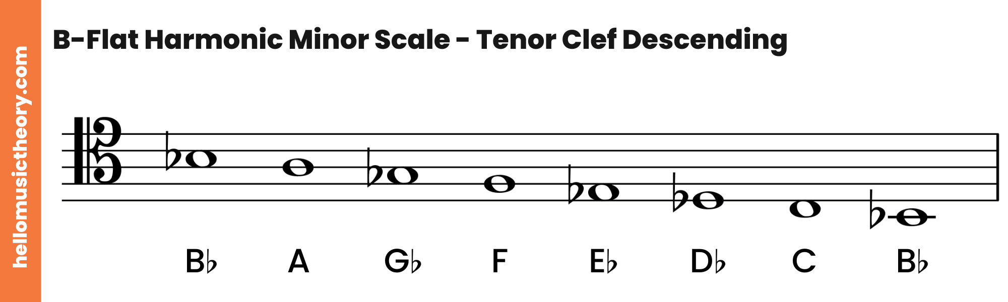 B-Flat Harmonic Minor Scale Tenor Clef Descending
