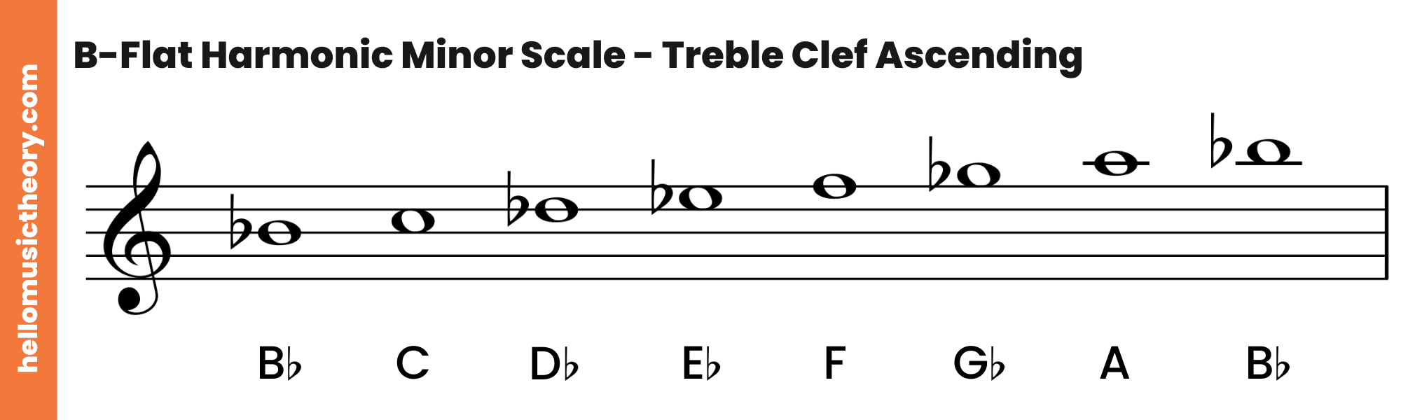 B-Flat Harmonic Minor Scale Treble Clef Ascending