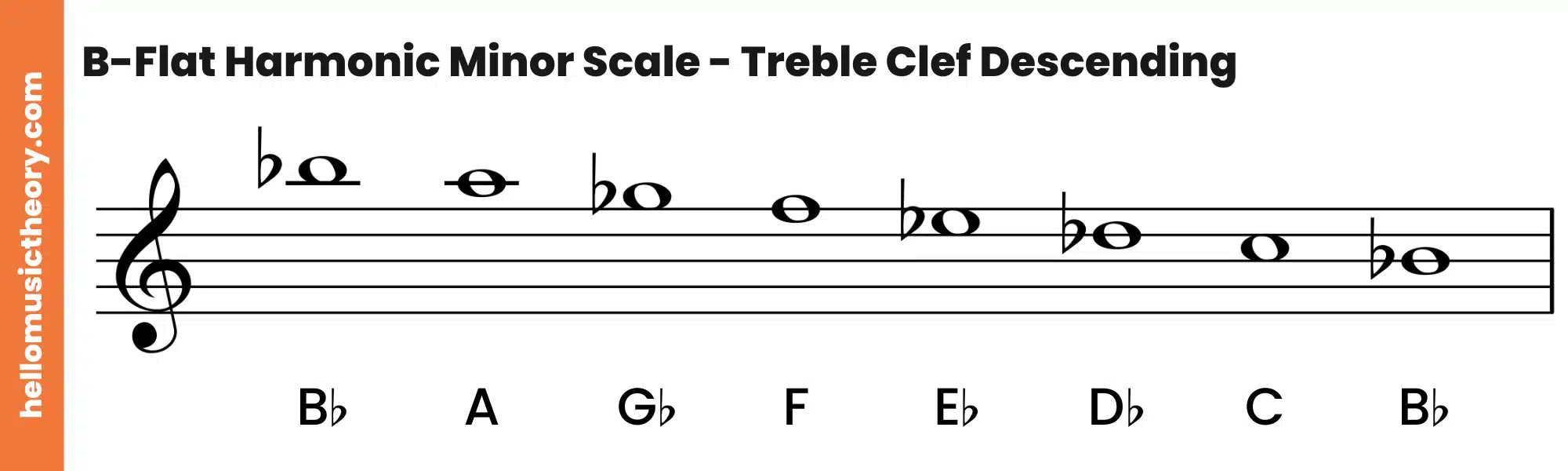 B-Flat Harmonic Minor Scale Treble Clef Descending