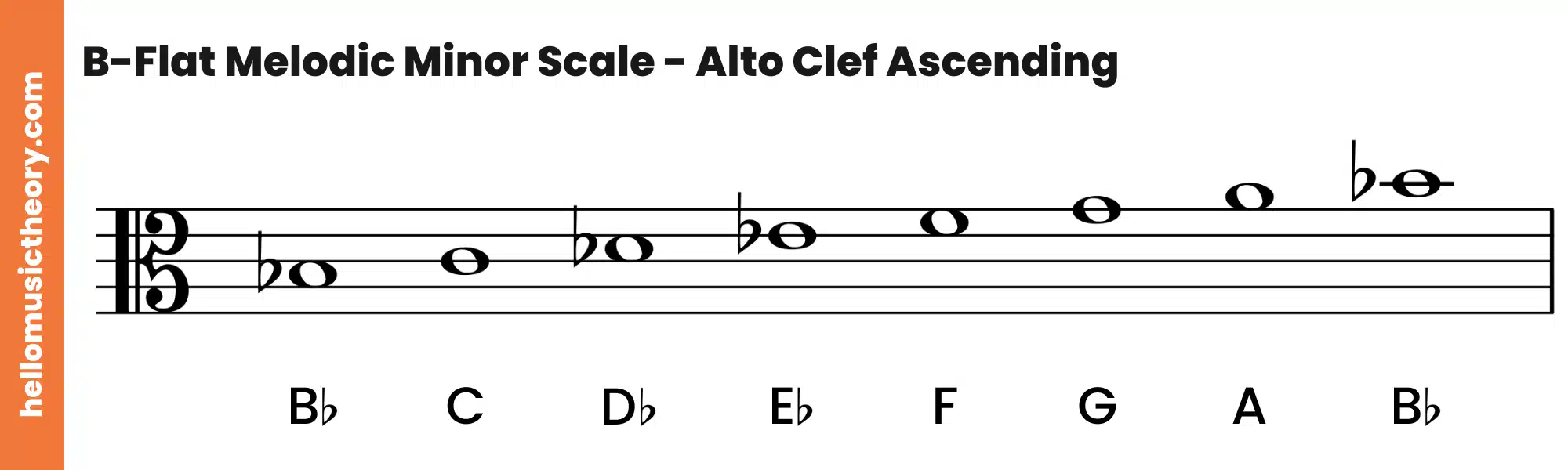 B-Flat Melodic Minor Scale Alto Clef Ascending
