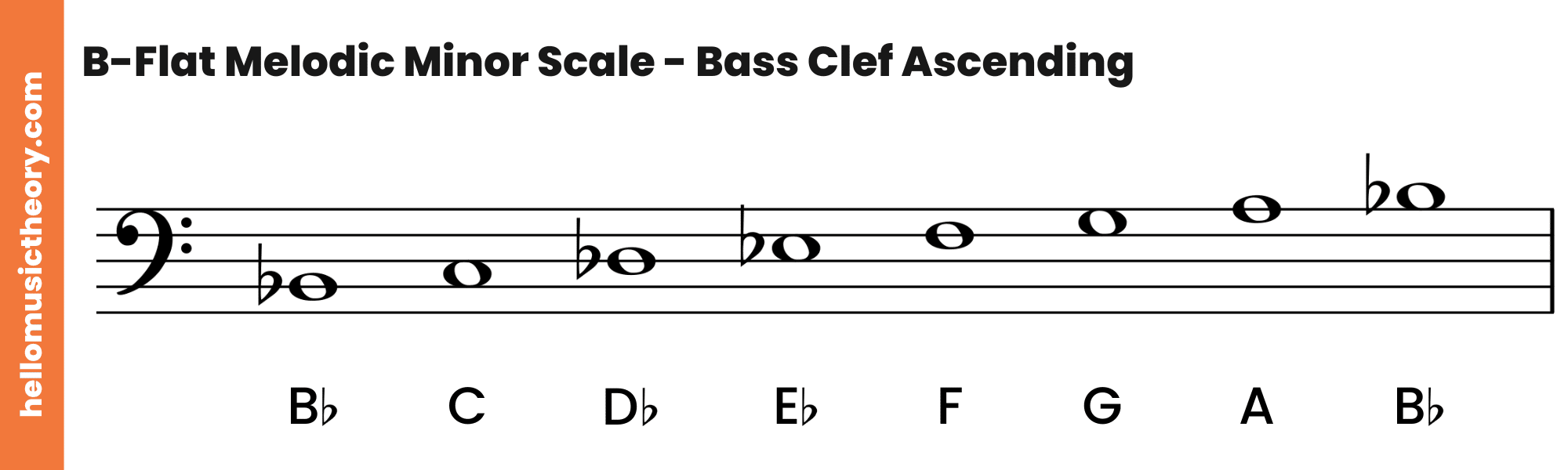 B-Flat Melodic Minor Scale Bass Clef Ascending