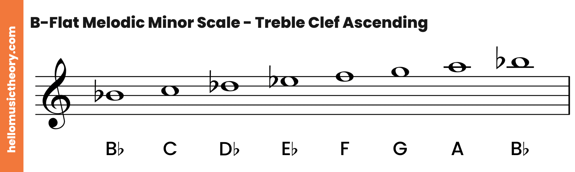 B-Flat Melodic Minor Scale Treble Clef Ascending