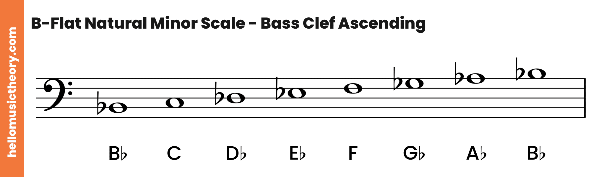 B-Flat Natural Minor Scale Bass Clef Ascending