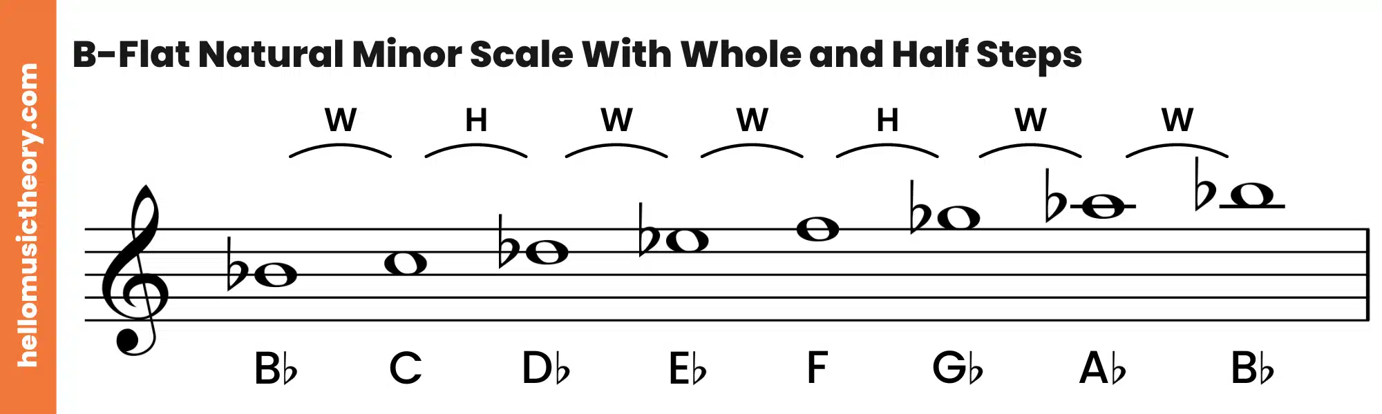 B-Flat Natural Minor Scale Treble Clef Ascending With Whole and Half Steps