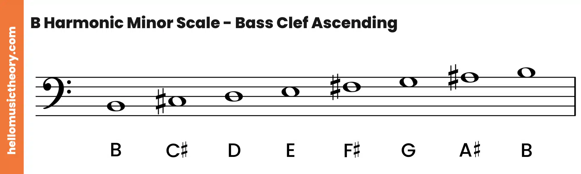 B Harmonic Minor Scale Bass Clef Ascending