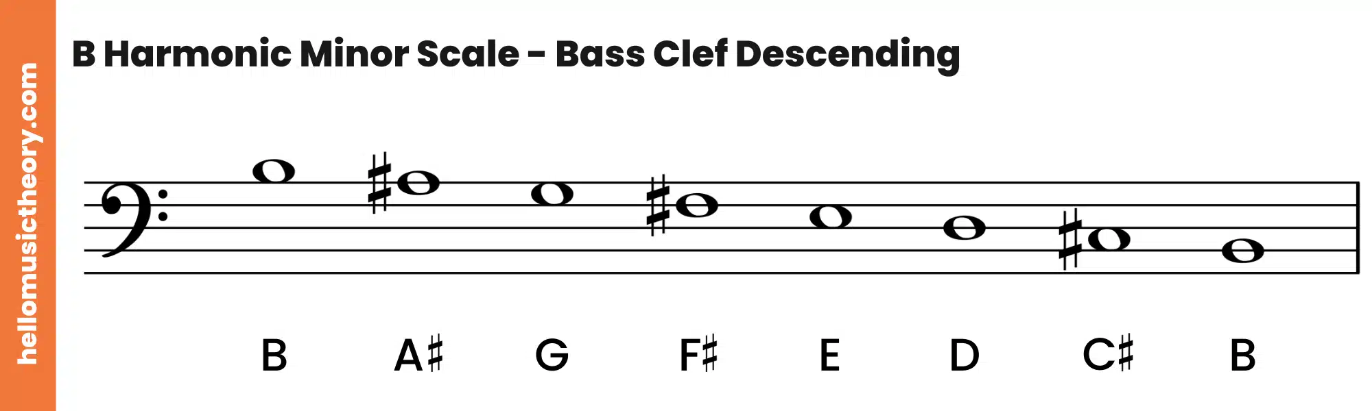 B Harmonic Minor Scale Bass Clef Descending