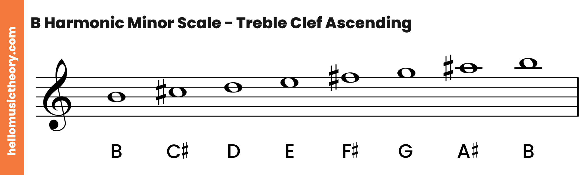 B Harmonic Minor Scale Treble Clef Ascending