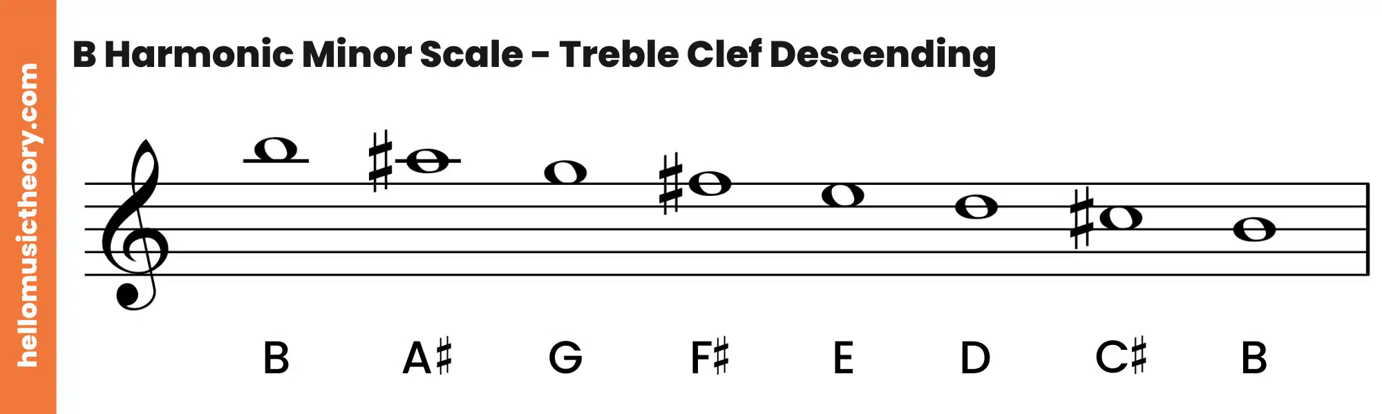 B Harmonic Minor Scale Treble Clef Descending