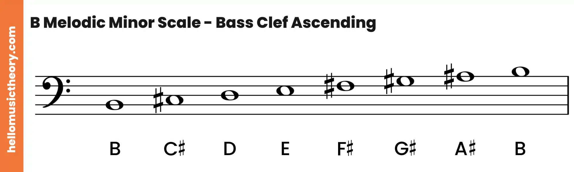 B Melodic Minor Scale Bass Clef Ascending