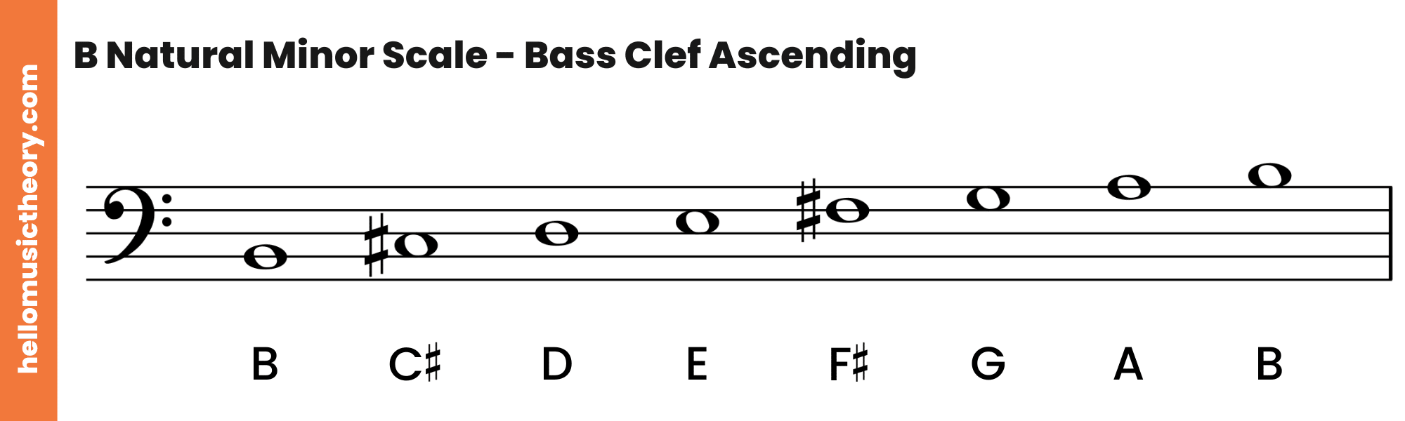 B Natural Minor Scale Bass Clef Ascending