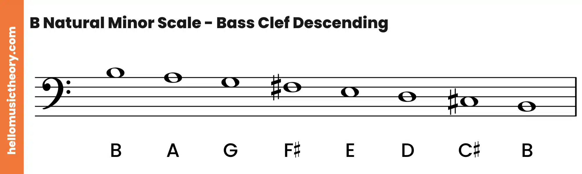 B Natural Minor Scale Bass Clef Descending