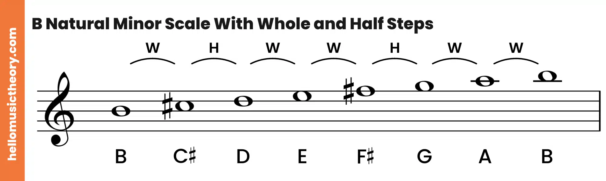 B Natural Minor Scale Treble Clef Ascending With Whole and Half Steps