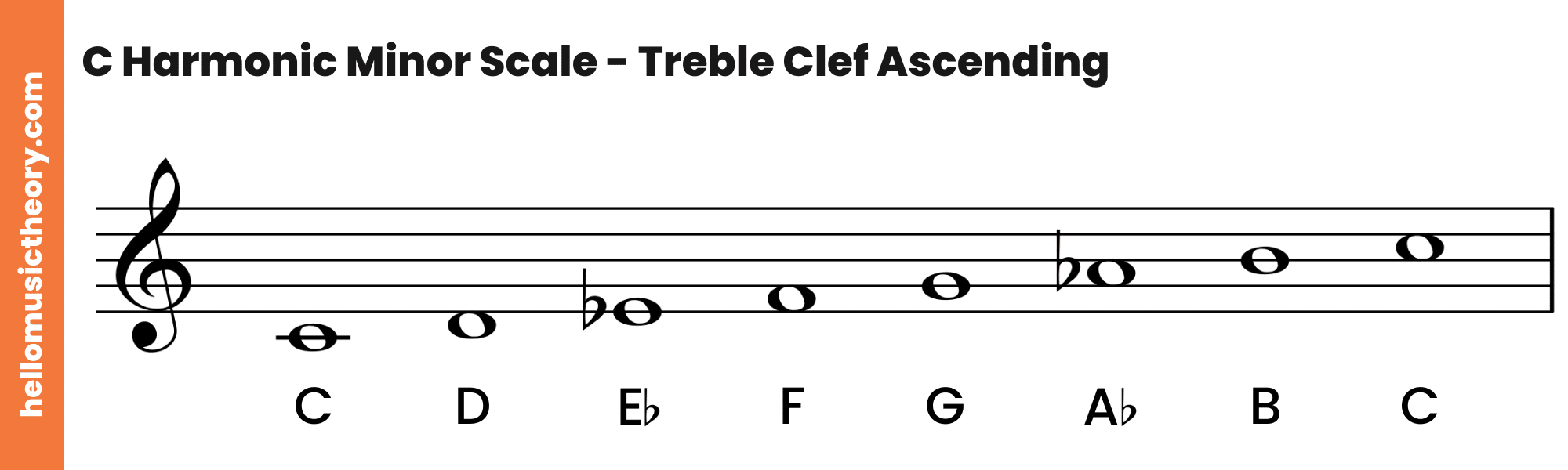 C Harmonic Minor Scale Treble Clef Ascending