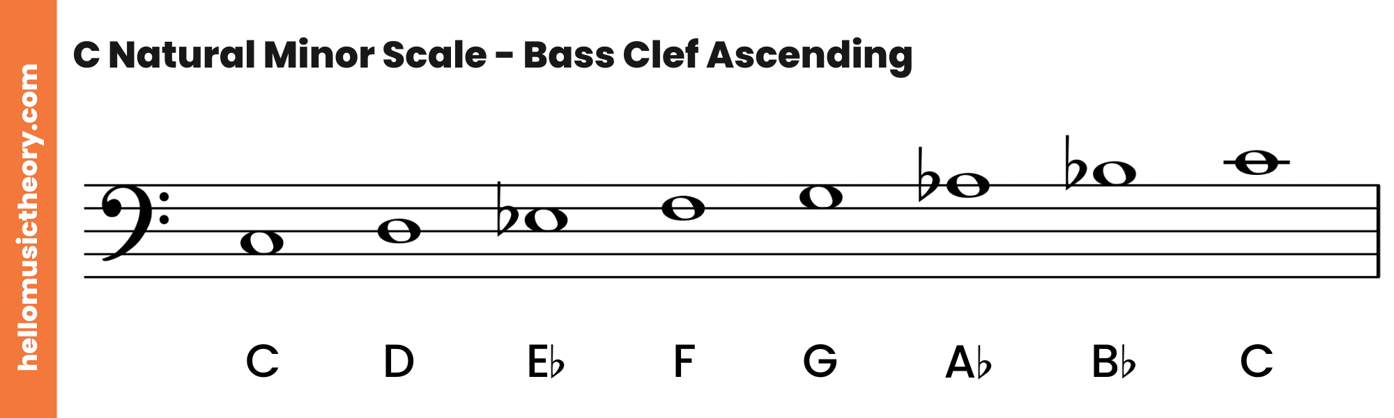 C Natural Minor Scale Bass Clef Ascending
