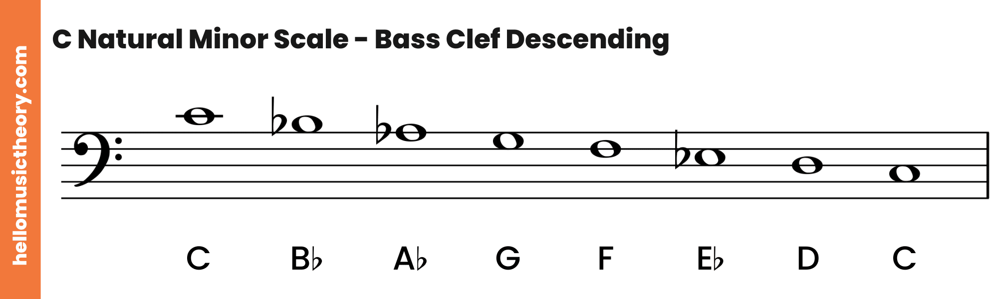 C Natural Minor Scale Bass Clef Descending