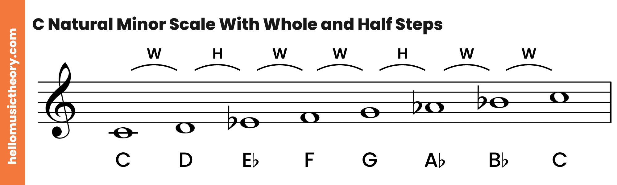 C Natural Minor Scale Treble Clef Ascending With Whole and Half Steps