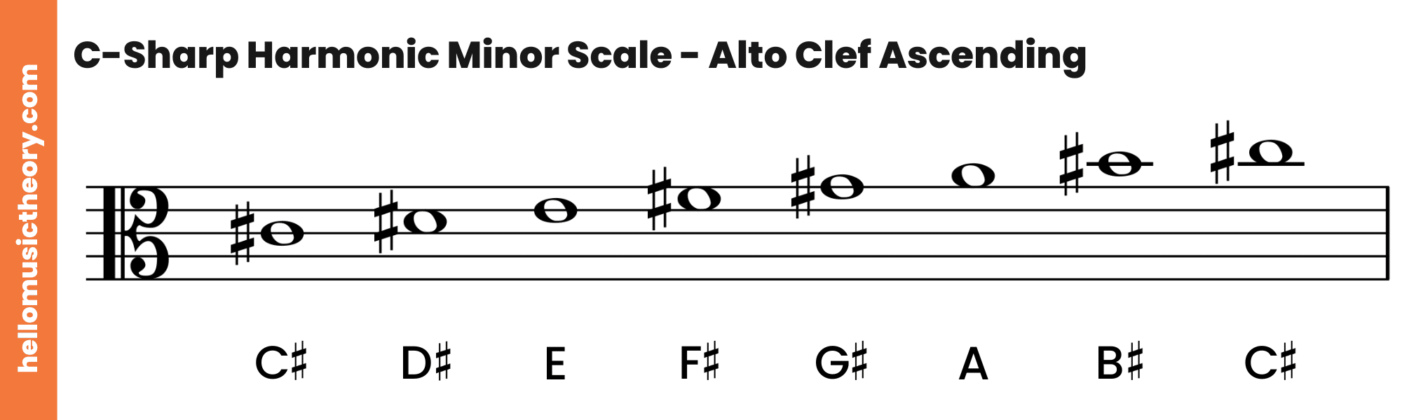 C-Sharp Harmonic Minor Scale Alto Clef Ascending