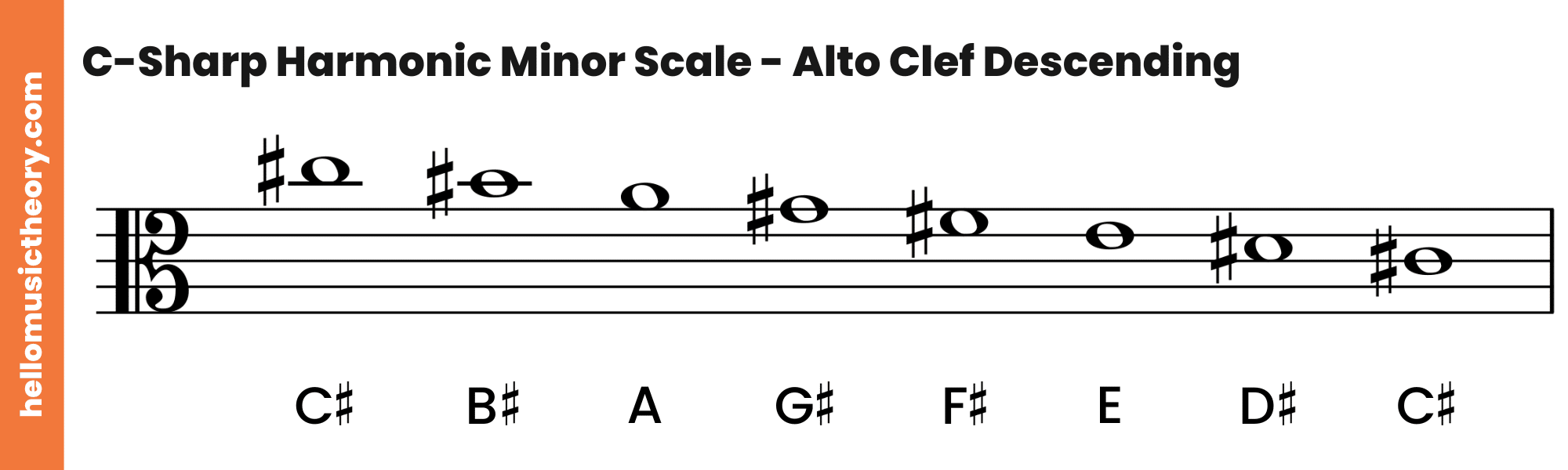C-Sharp Harmonic Minor Scale Alto Clef Descending