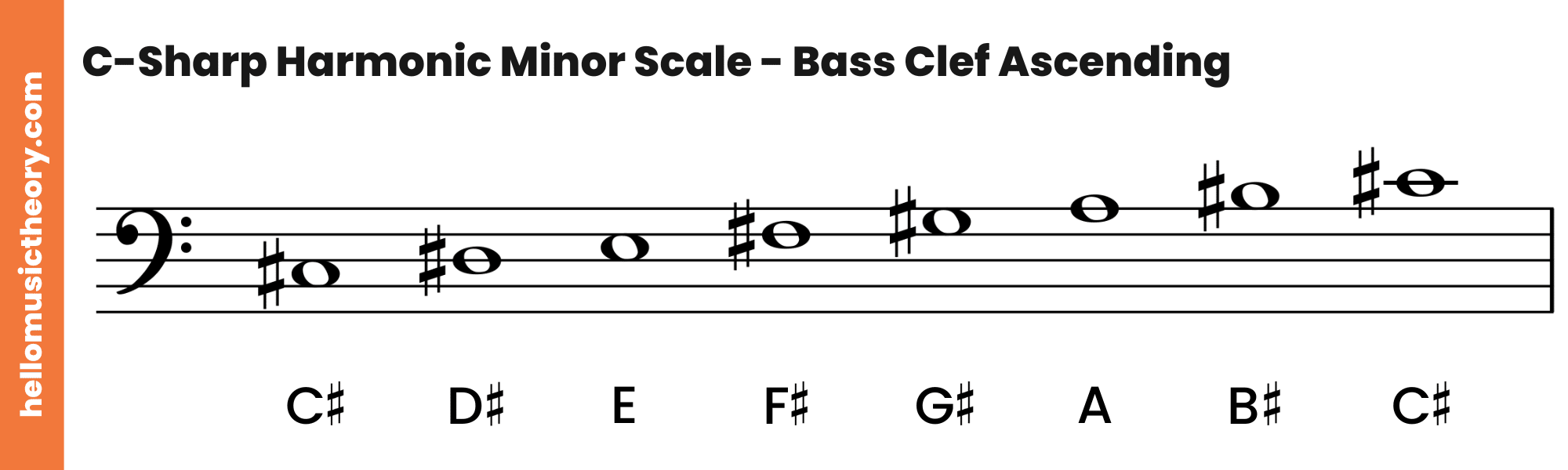 C-Sharp Harmonic Minor Scale Bass Clef Ascending