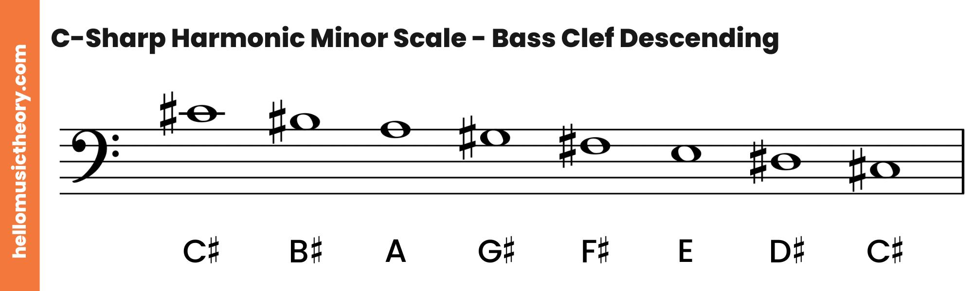 C-Sharp Harmonic Minor Scale Bass Clef Descending