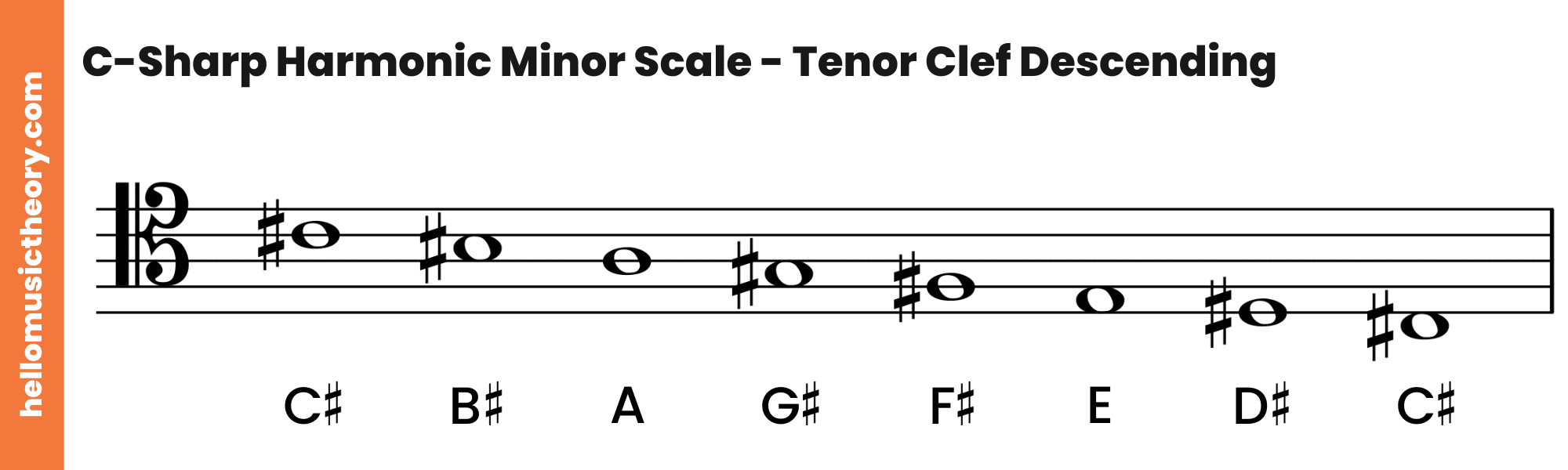 C-Sharp Harmonic Minor Scale Tenor Clef Descending