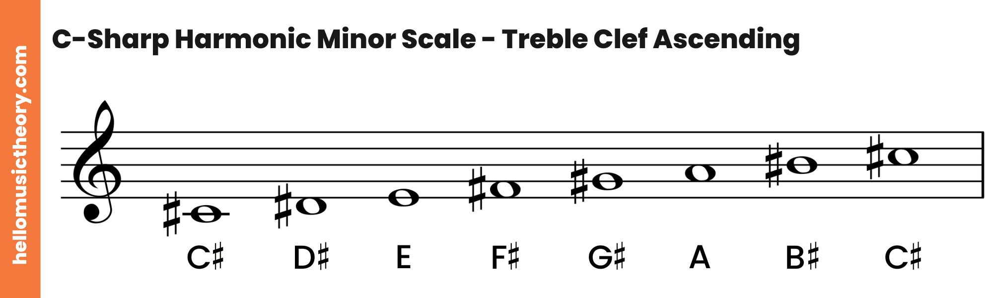 C-Sharp Harmonic Minor Scale Treble Clef Ascending
