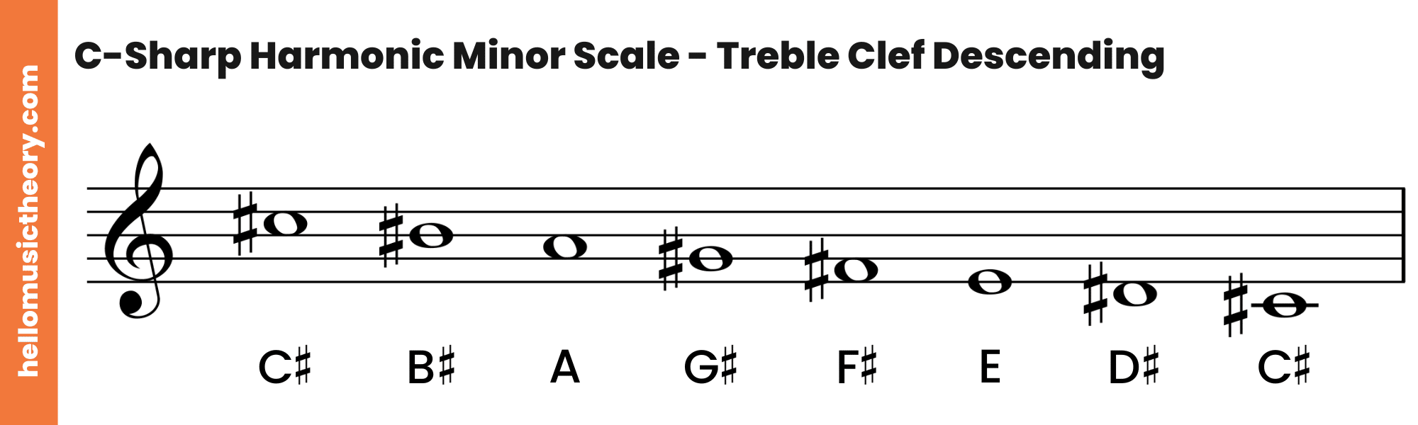 C-Sharp Harmonic Minor Scale Treble Clef Descending