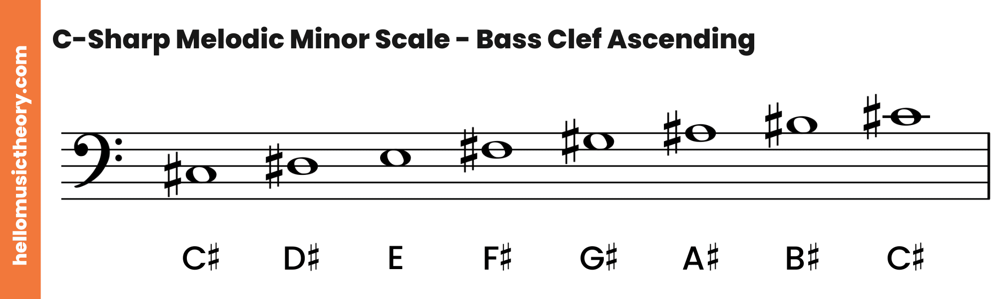 C-Sharp Melodic Minor Scale Bass Clef Ascending