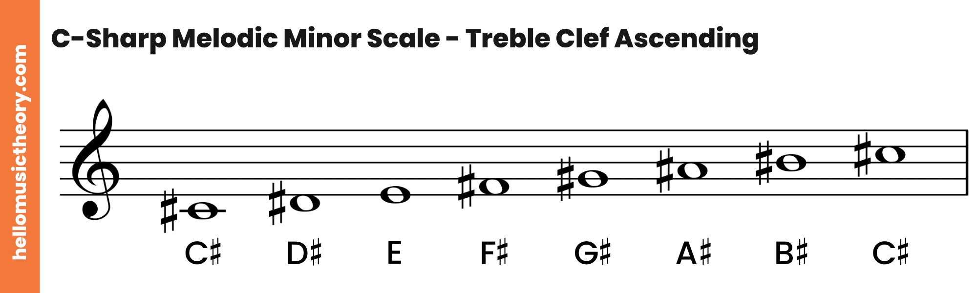 C-Sharp Melodic Minor Scale Treble Clef Ascending