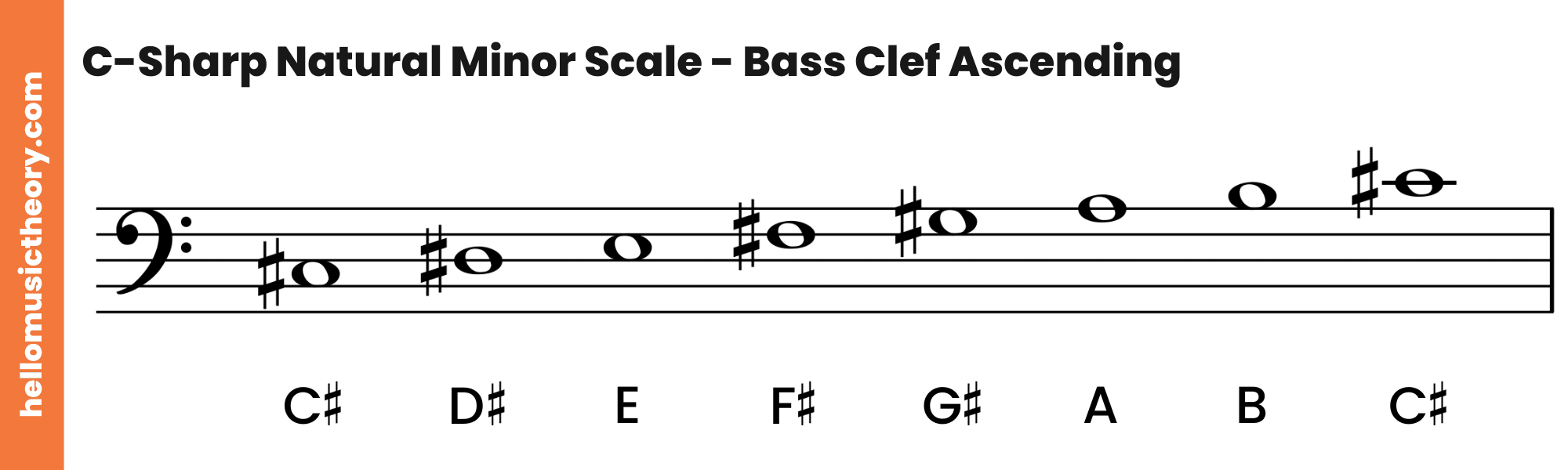 C-Sharp Natural Minor Scale Bass Clef Ascending