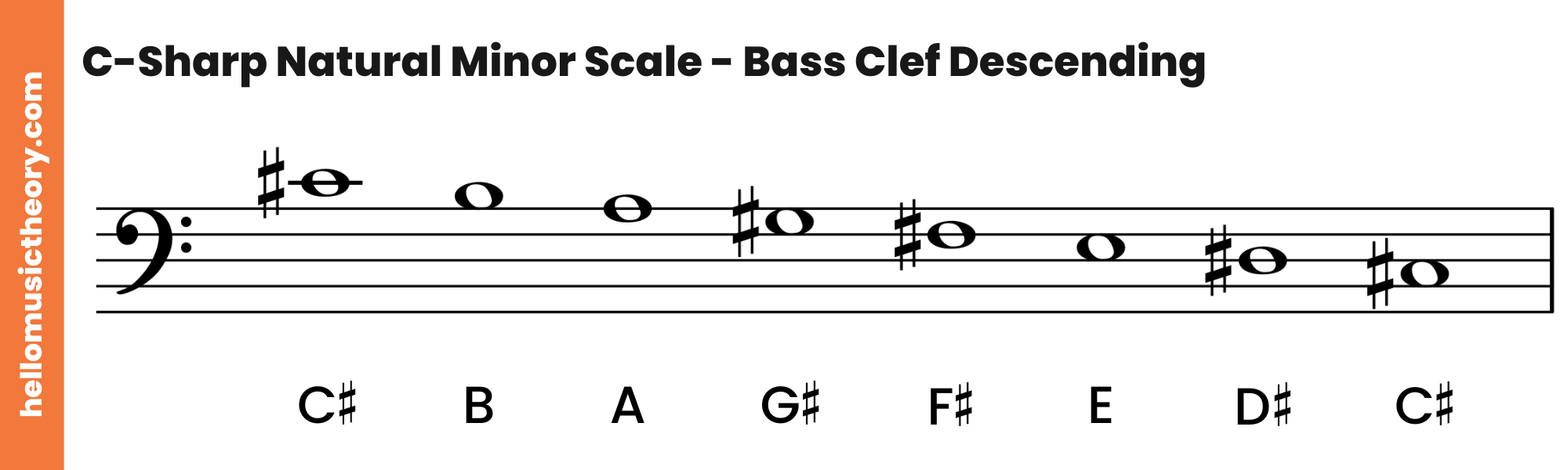 C-Sharp Natural Minor Scale Bass Clef Descending