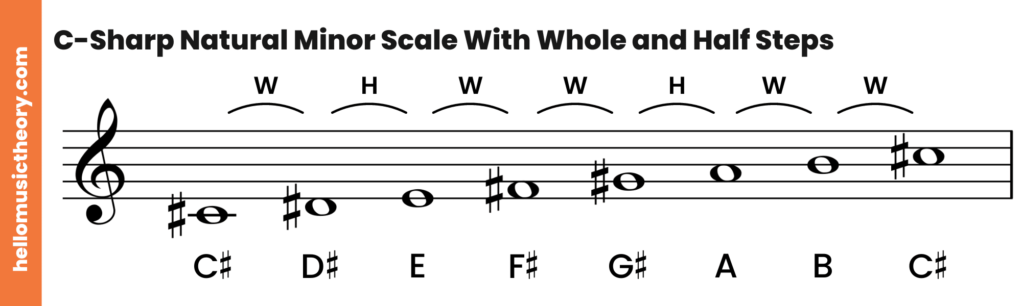 C-Sharp Natural Minor Scale Treble Clef Ascending With Whole and Half Steps